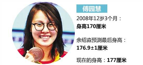 早戀長(zhǎng)不高 運(yùn)動(dòng)長(zhǎng)高個(gè) 專(zhuān)家支招孩子如何能長(zhǎng)更高