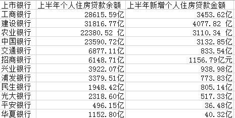 都是房貸！四大行上半年過半新增貸款放給個人買房