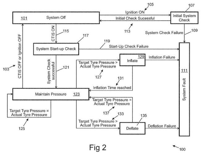 高大上！路虎申請(qǐng)輪胎充放氣系統(tǒng)專利