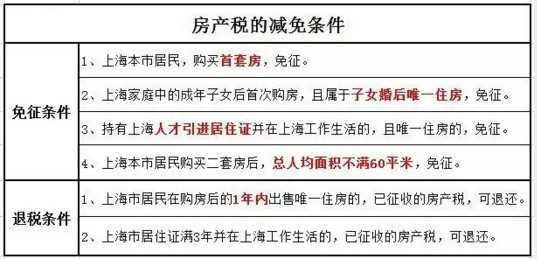 2016年房產(chǎn)稅繳納新攻略 看這一條就夠了！