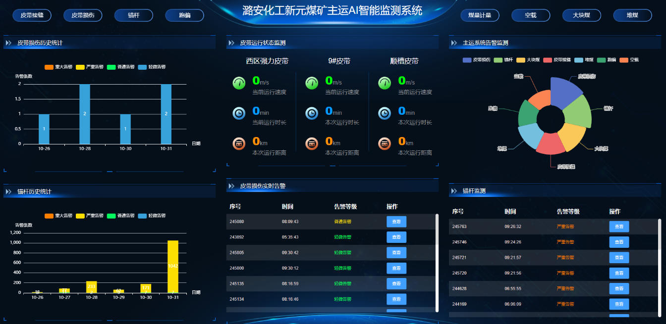 主運AI智能監(jiān)測系統(tǒng)。受訪企業(yè)供圖